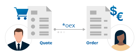 visual from quote to order OEX